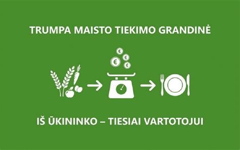 Maisto tiekimo grandinės schema
