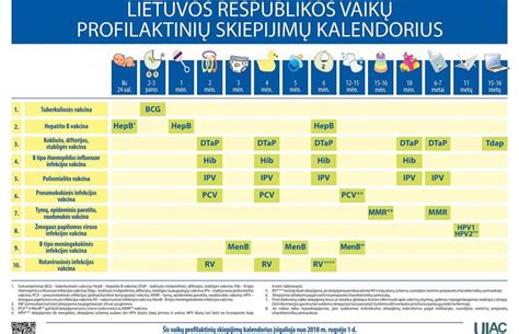 Vaikų kraujo ligų spektras