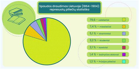 Lietuviškų leidinių platinimas knygnešių pagalba