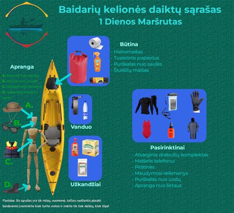 Daiktai, reikalingi plaukimui baidarėmis