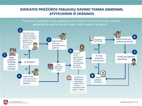 Sveikatos svarbos schema