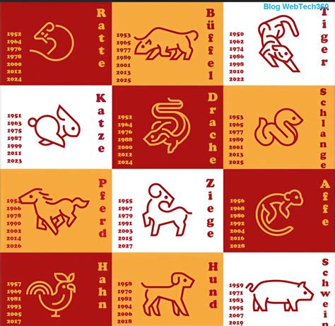 Kinų zodiako gyvatės simbolis