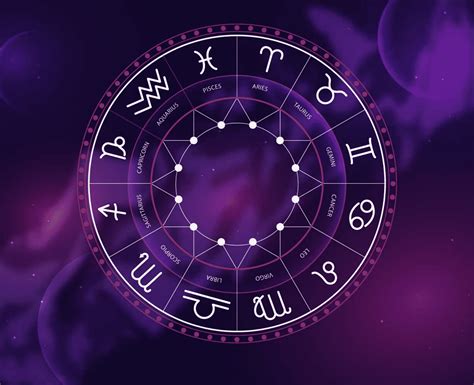 Astrologiniai namai ir gyvenimo sritys