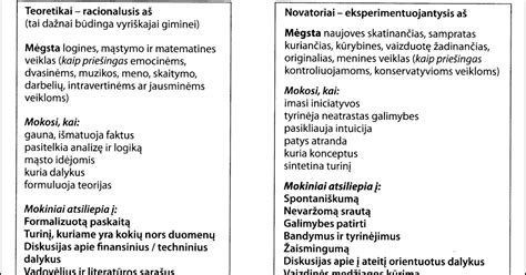 Schema, iliustruojanti smegenų vystymąsi mokantis dviejų kalbų