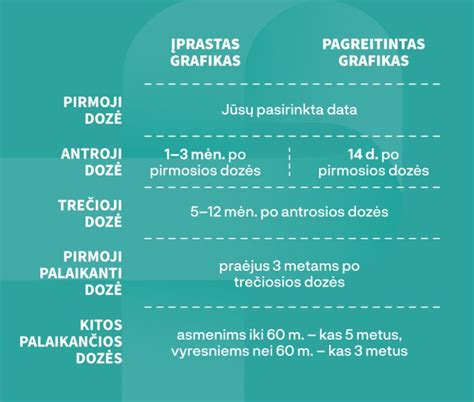 vaistų dozavimo schema vaikams