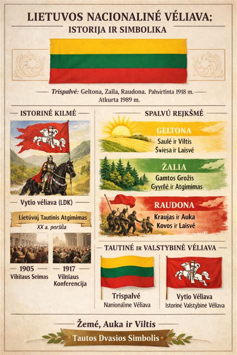 Lietuvos trispalvės spalvų simbolika