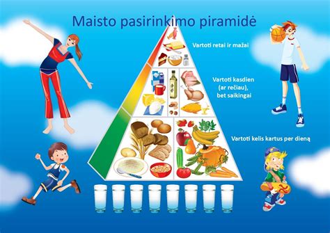 sveikos mitybos piramidė vaikams
