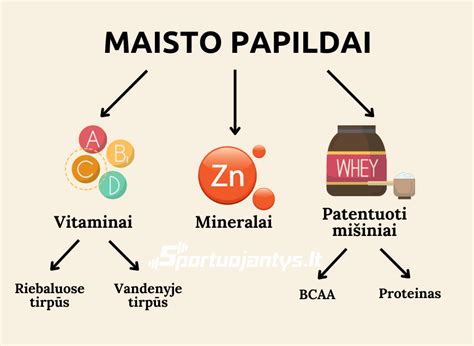 Tinkamas maisto papildų vartojimas vaikams