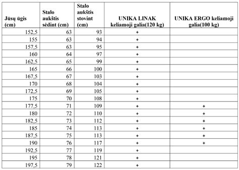 lentelė su rekomendacijomis kokį kamuolio dydį rinktis pagal ūgį