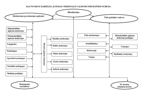Skirtingų kovos menų palyginimo schema