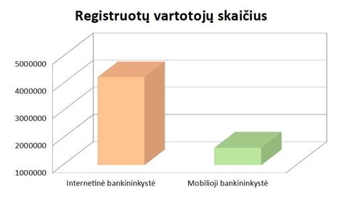 paauglys naudojasi mobiliąja bankininkyste