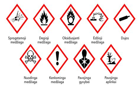 Įspėjamieji ženklai ant tepalų pakuotės