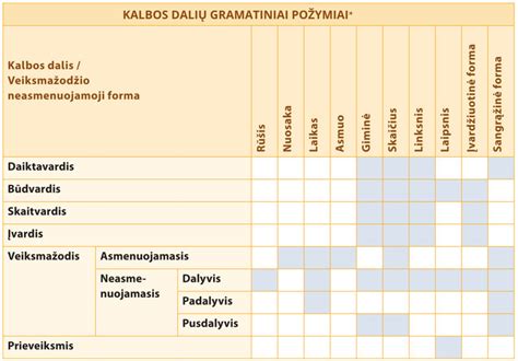 kalbos sutrikimų rūšys