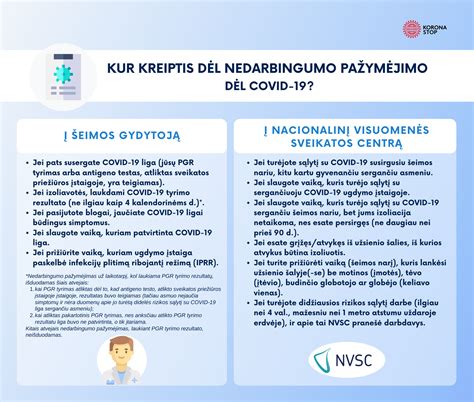 Nedarbingumo pažymėjimo išdavimo procedūra