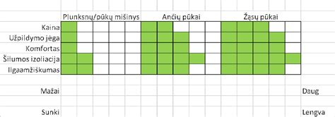 pūkų ir plunksnų santykio schema
