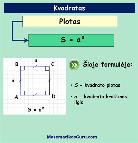 Dingusio kvadrato paradoksas