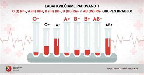 Kraujo grupių paveldėjimo schema