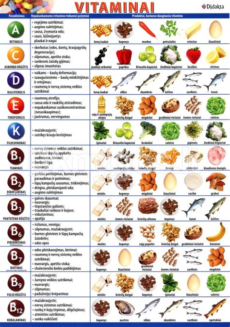 vitaminų lentelė nagams