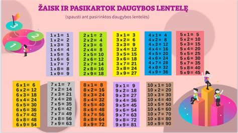 Daugybos lentelės kortelės vaikams