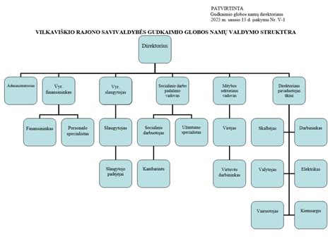 Schema su pagrindinėmis namų taisyklėmis vaikams