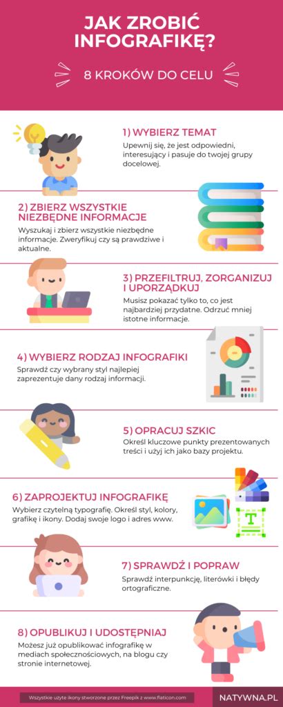 Mezgimo patarimų infografika