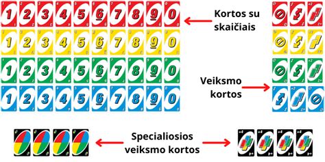 UNO kortos su specialiu pasiūlymu