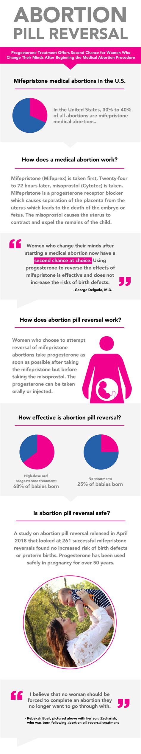 infographic on how medical abortion works