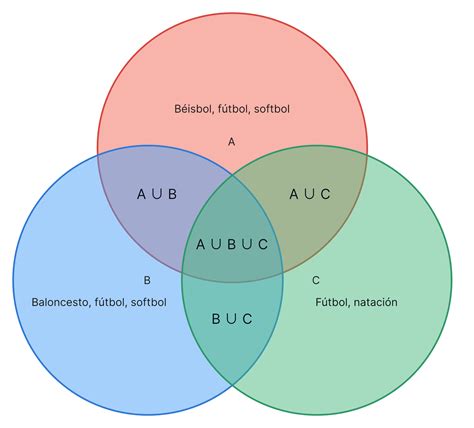 Komplikacijų diagrama
