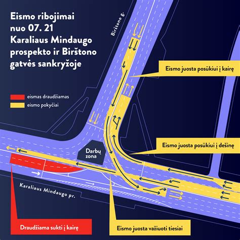 Schema: Eismo kryptys sankryžoje
