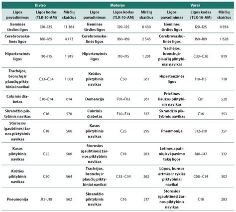 schema su pagrindiniais paleontologijos mitais