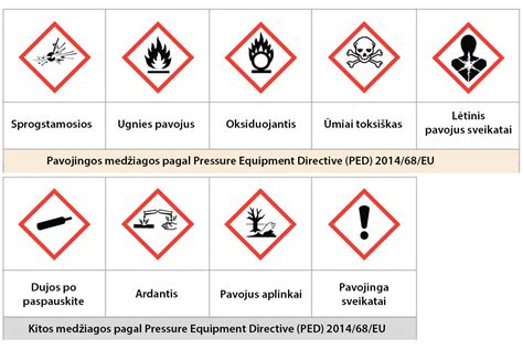 Medžiagų sudėties etiketė
