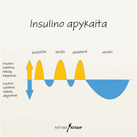 Insulino švirkštiklio naudojimas