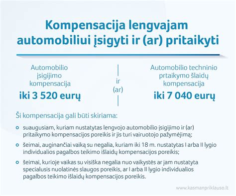 simbolis kompensacija