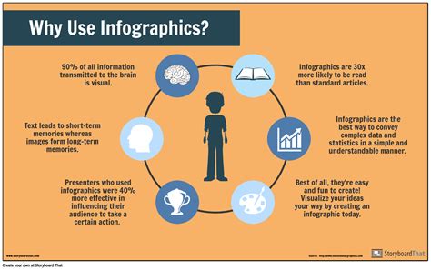 Infografika apie benzilpeniciliną