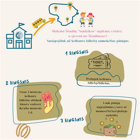 infografika: senelių globos išlaidų kompensavimas