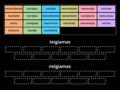 Testo rezultatų pavyzdžiai: teigiamas vs neigiamas