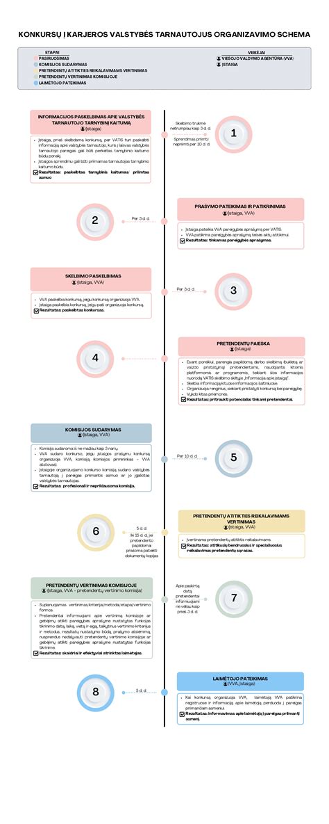Schema: Valstybės kompensacijos apskaičiavimas