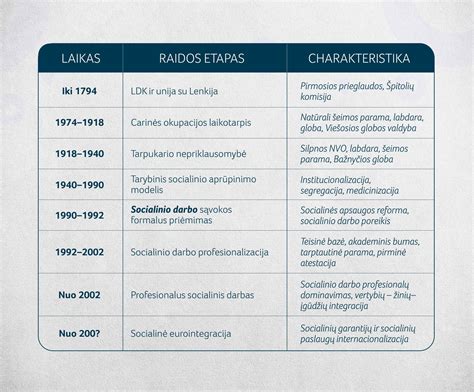 socialinis darbas ir globa