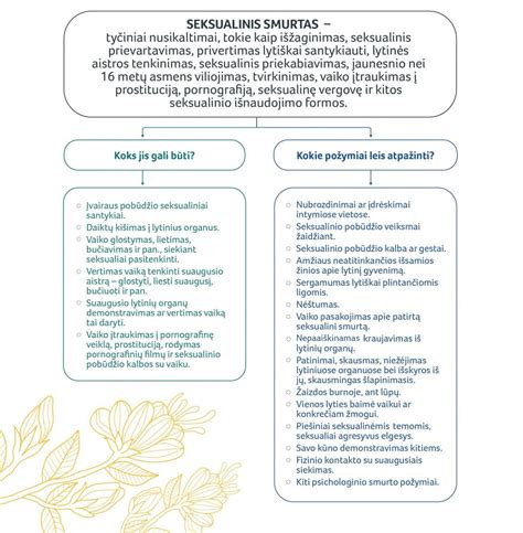 schema: seksualinio smurto požymiai pagal amžiaus grupes