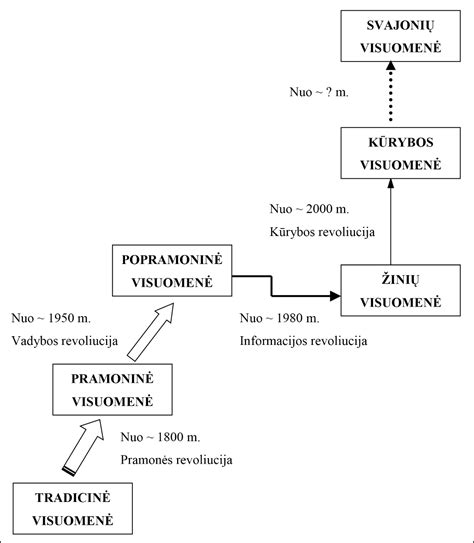 Ikikokyklinių įstaigų tipų schema