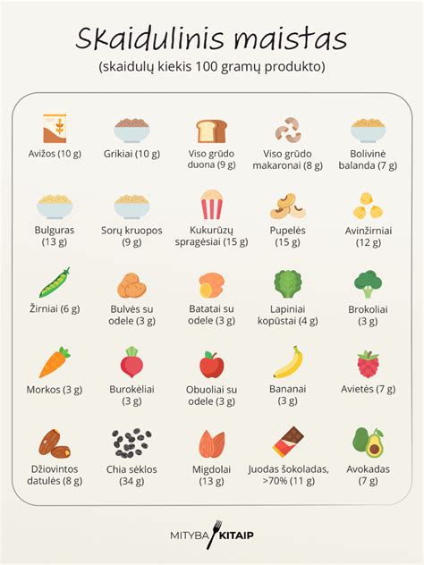 maistinių medžiagų lentelė