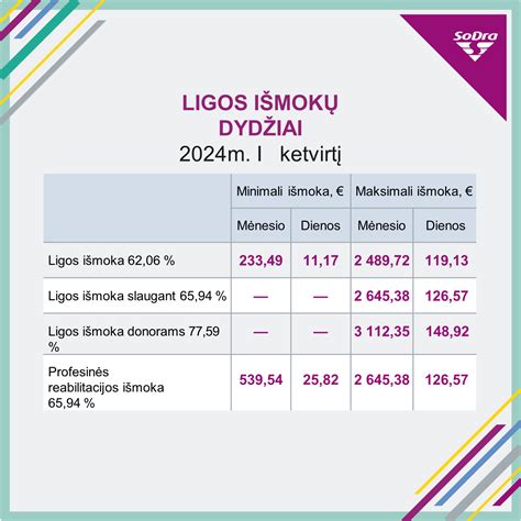 Ligos išmokos skaičiavimo schema