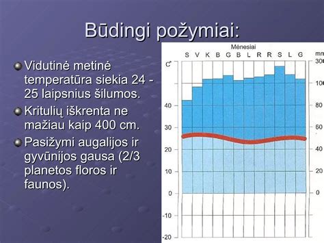 diagrama rodanti temperatūros kritimą prieš gimdymą