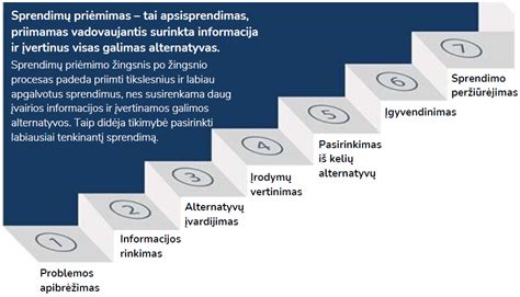 Medikų konsultacijos ir sprendimų priėmimas