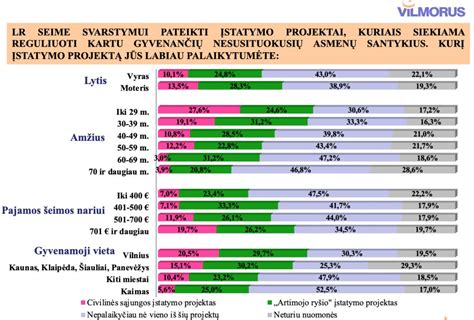 Schema: atsakomybės pasiskirstymas pagal amžių