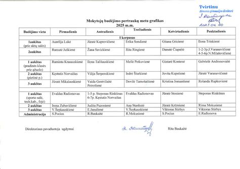 Mokytojo karjeros kelio grafikas