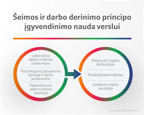 Šeima ir darbas: derinimo galimybės