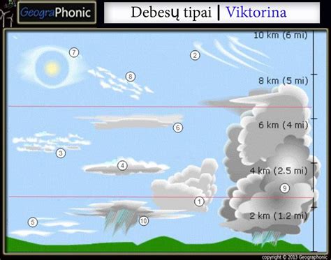 Debesų šablonai sienoms