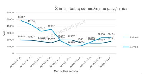 Lenkijos religingumo statistika ir tendencijos
