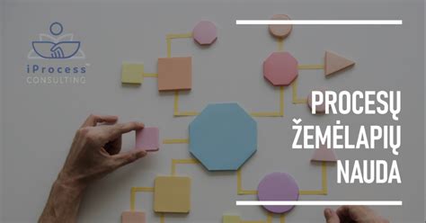 Procesų diagrama, iliustruojanti globos tapimo žingsnius
